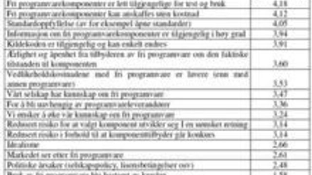 Friprog har blitt milliardindustri i Norge