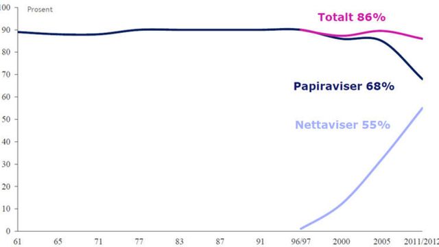 Mobile medier vokser mest