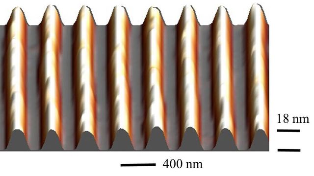 Bøyd grafén er halvledende