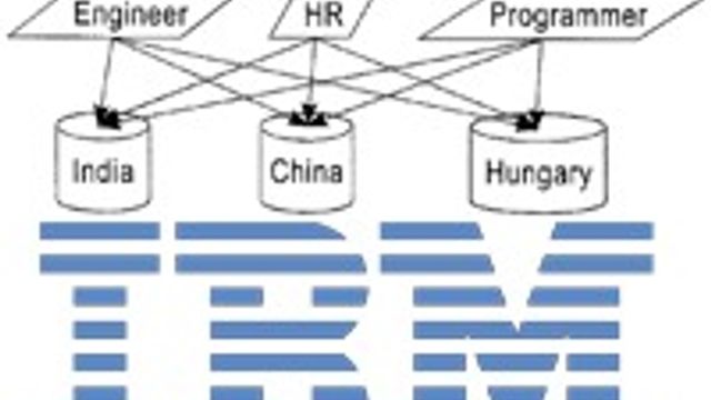 Angrer patent på «outsourcing»