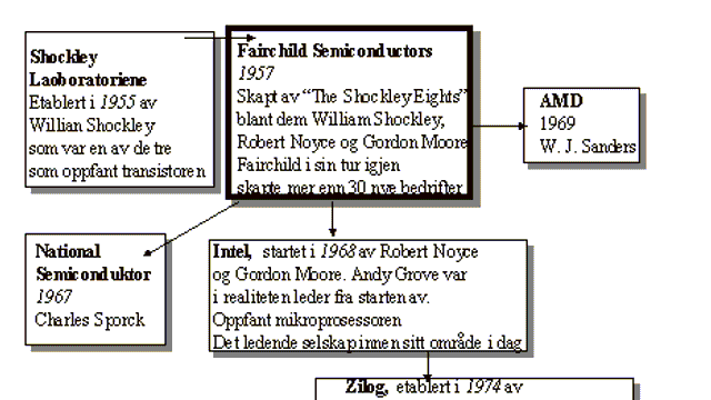 Hvem har fått nobelprisen i IT?