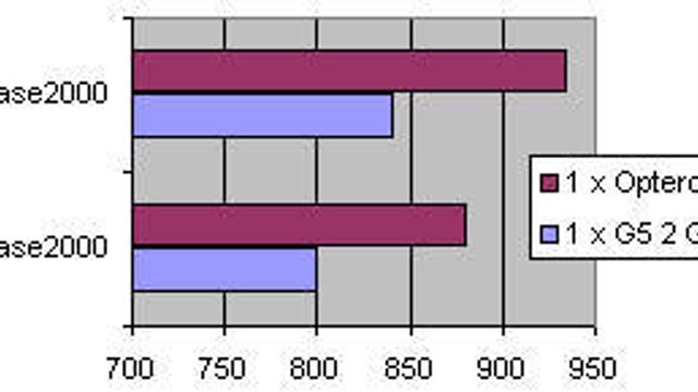 Ny Mac imponerer, men bare litt
