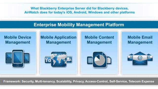 VMware kjøper mobil forvaltning