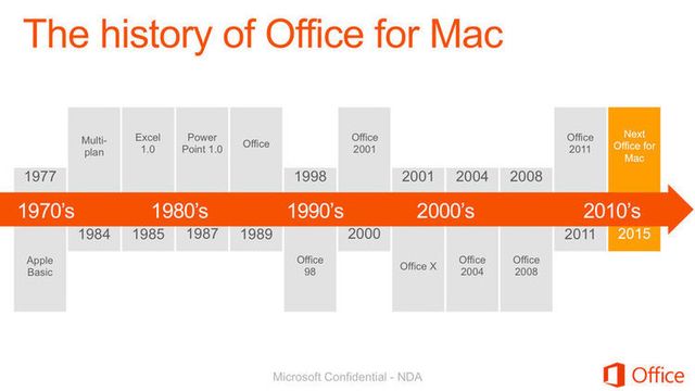 Slik blir nye Office for Mac