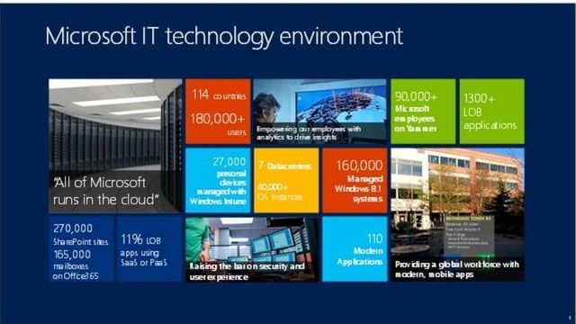Microsoft flytter til nettskyen