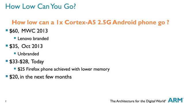 Lover smartmobiler til 20 dollar stykket