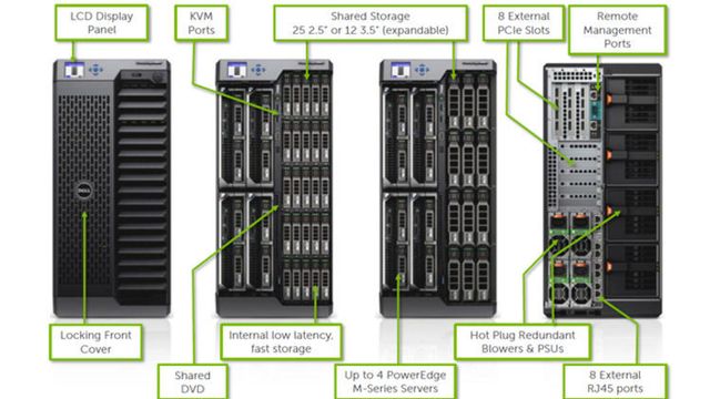 Kompakt «datasentral» fra Dell
