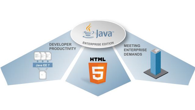 Mer webfokus med Java EE 7