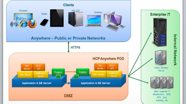 Sikker fildeling for bedrifter