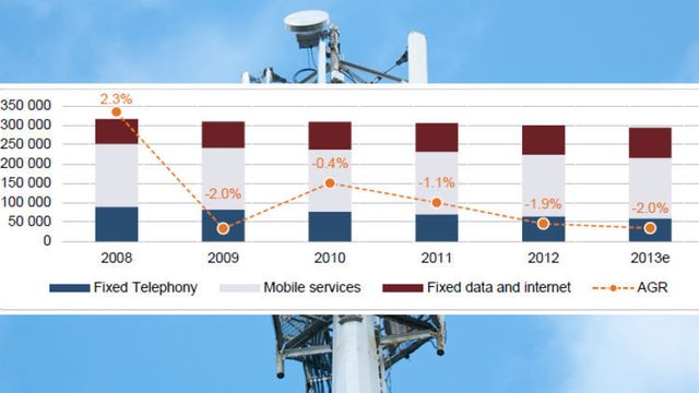 Oppkjøpsbølge i Europas telekom