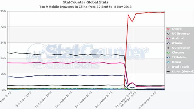 Spinnville Opera-tall i Kina