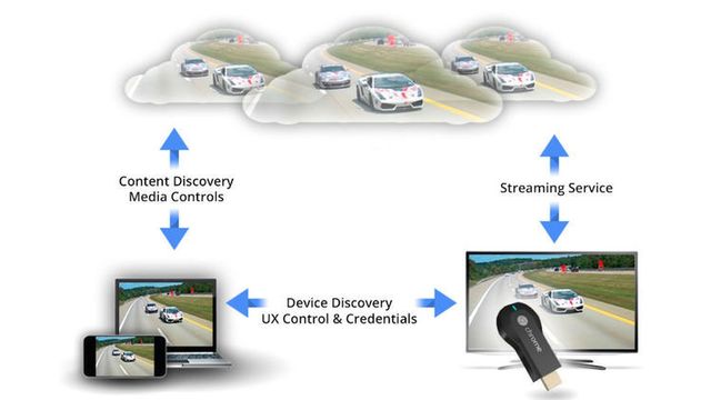 Åpner Chromecast for utviklere