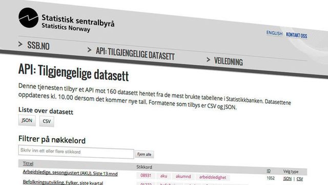 – Åpne data er veien å gå