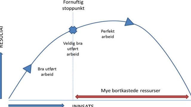 Når bør du slutte å teste koden?