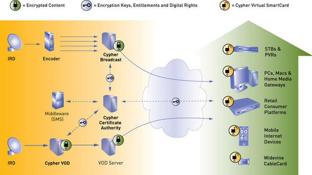 Vil bygge DRM-støtte inn i Chrome