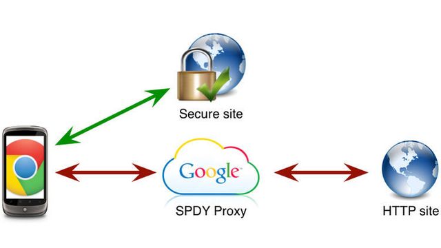 Mobil Chrome gjør som Opera