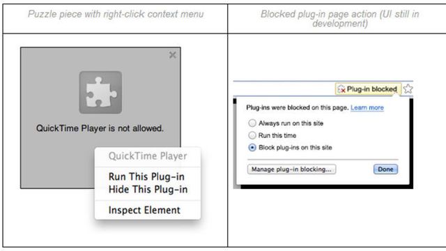 Strammer inn plugin-bruken i Chrome