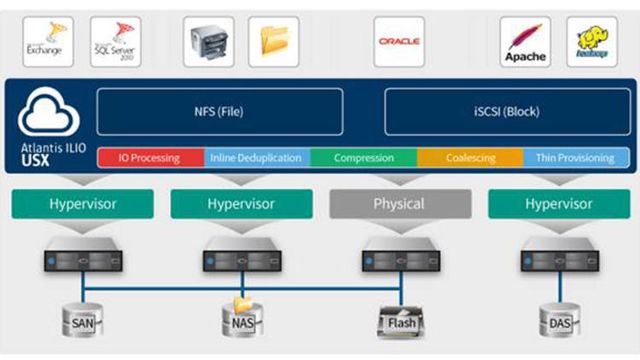 Ny type lagring for det virtuelle