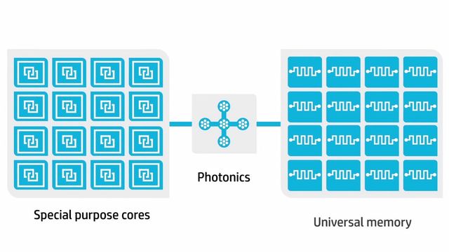 HP utvikler helt ny type datamaskin