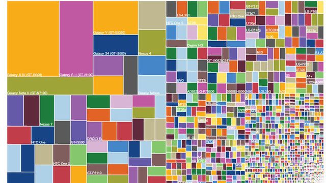 – Android-fragmenteringen øker