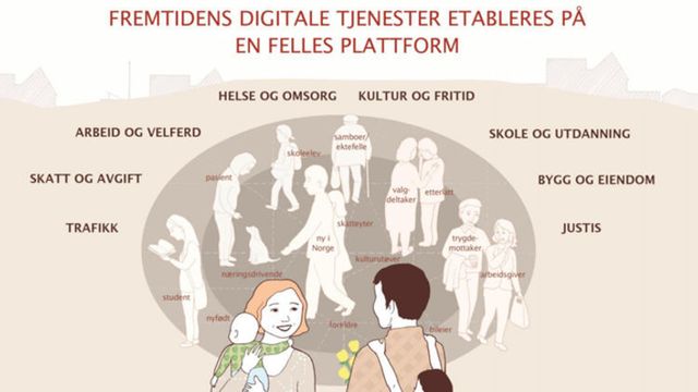 – Arkitektur og standarder har vi nok av