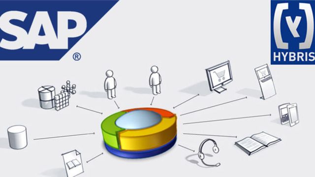 SAP kjøper løsning for e-handel