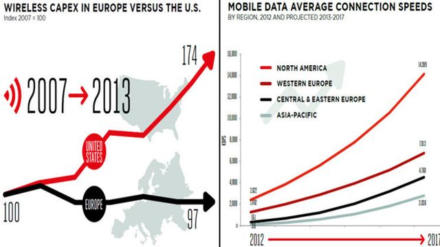 Europa taper innen mobil