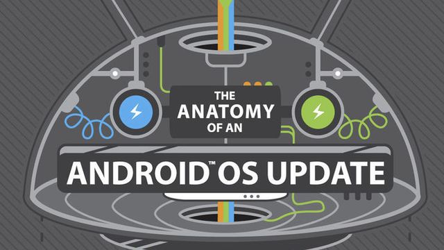 Slik blir Android-mobiler oppdatert