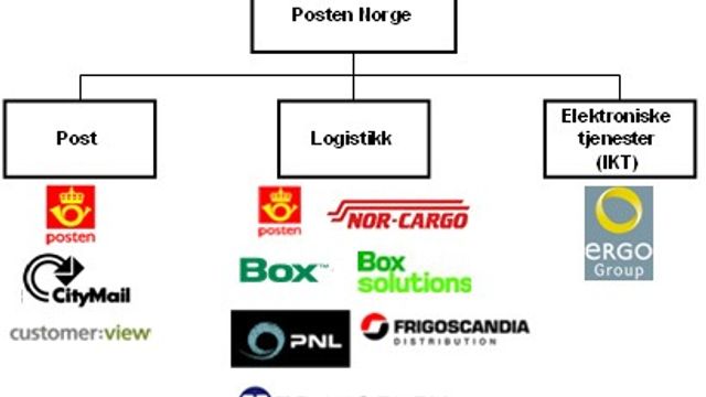 Ergogroup er Postens skinnende stjerne