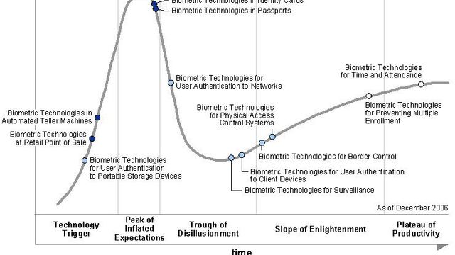 Advarer mot biometriske pass og ID-kort