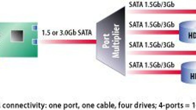 Skal fornye harddisk-standard igjen