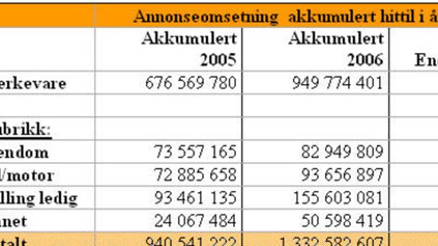 Nettet stjeler stadig mer penger fra papiret