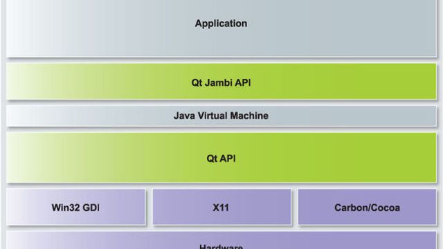 Lanserte Java-versjon av Qt-rammeverket