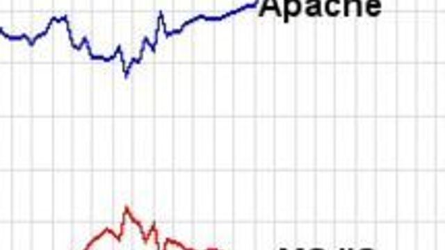 Store endringer i webserverbruken