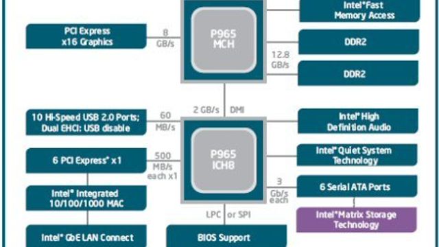 Nytt Intel-brikkesett åpner for Core 2 Duo