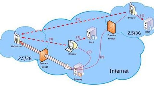 Webserver for mobiltelefonen