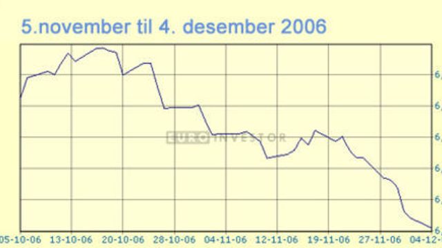 Dollarfall gir IT-kjøpere julebonus