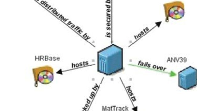 Kan erstatte IT-kaos med full kontroll