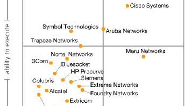 Cisco den mest komplette innen WLAN