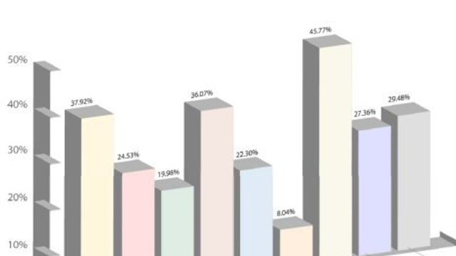 Mener Ajax-bruken vil passere Flash i 2007