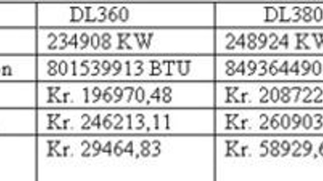 HP avviser spådommer om strømkrise