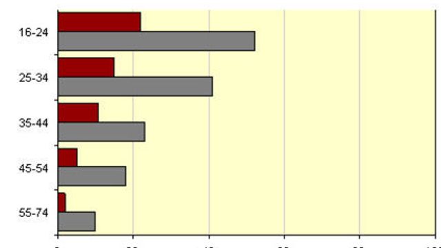 Fildeling blir bare mer populært