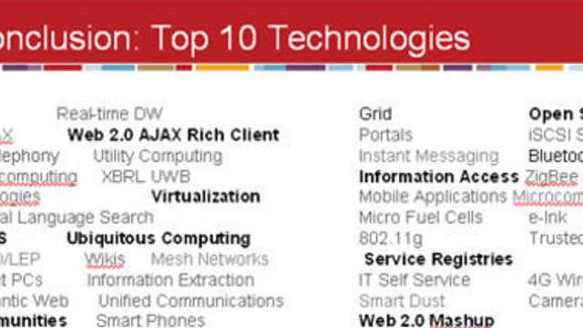 Her er de 10 viktigste teknologiene i 2007