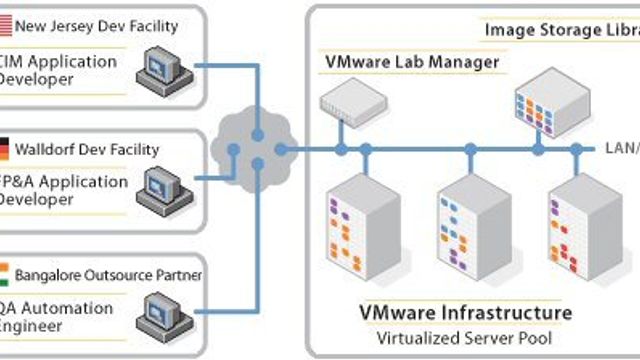 VMware holder styr på nære og fjerne utviklere