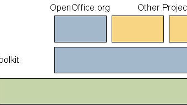 Ønsker småprogrammer basert på OpenOffice.org