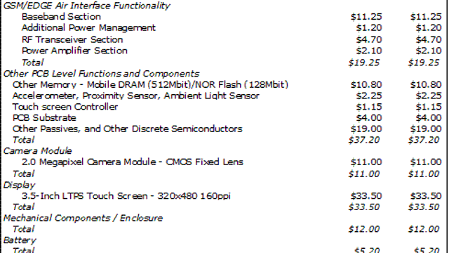 Apple vil ta seg godt betalt for iPhone