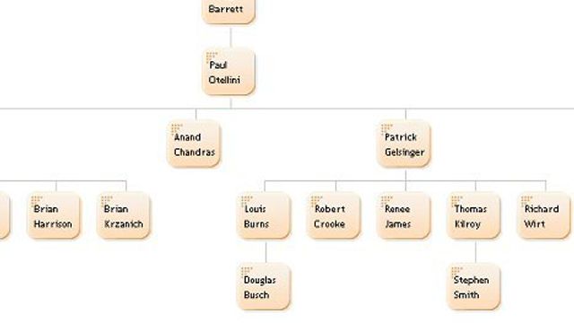 Wiki-basert oversikt over bedrifter