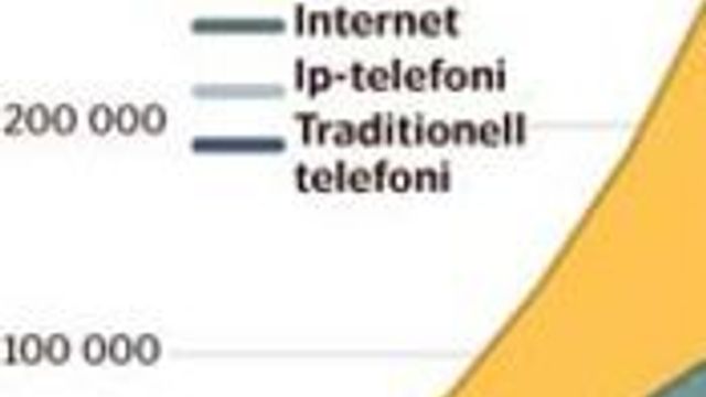 Spår gjennombrudd for TV over nett og mobil