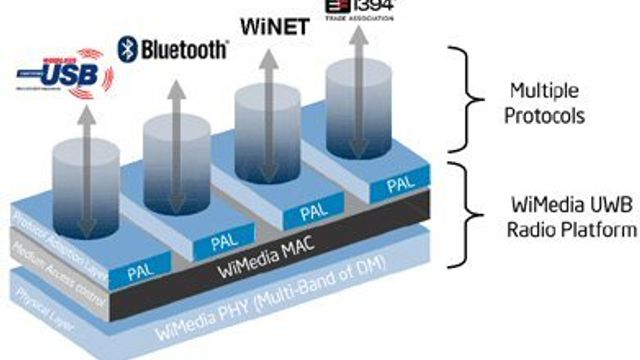 Intel legger til rette for trådløs USB