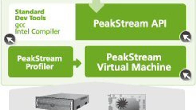 Skal utnytte PC-ens skjulte krefter